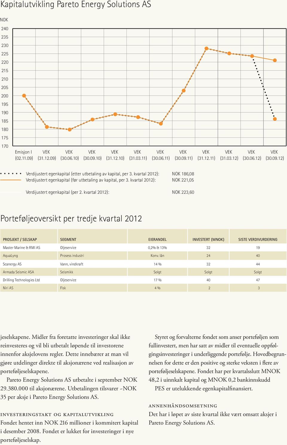 kvartal 2012): NOK 221,05 Verdijustert egenkapital (per 2.