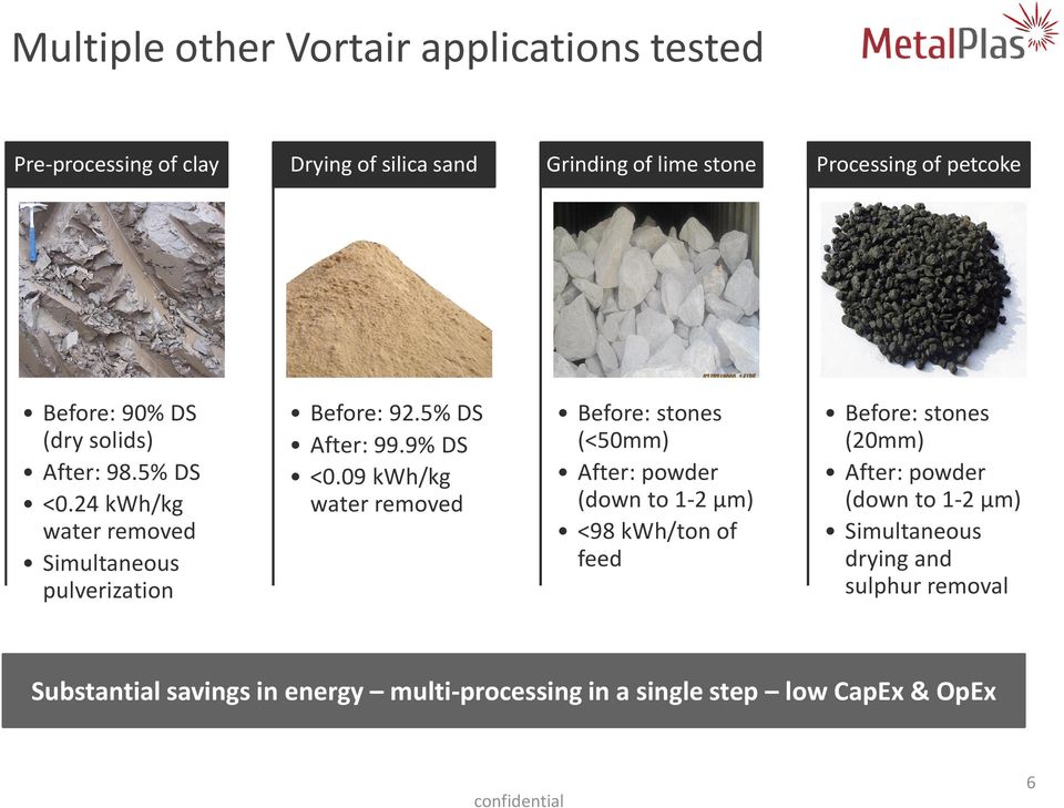 09 kwh/kg water removed Before: stones (<50mm) After: powder (downto 1 2 µm) <98 kwh/ton of feed Before: stones (20mm) After: powder