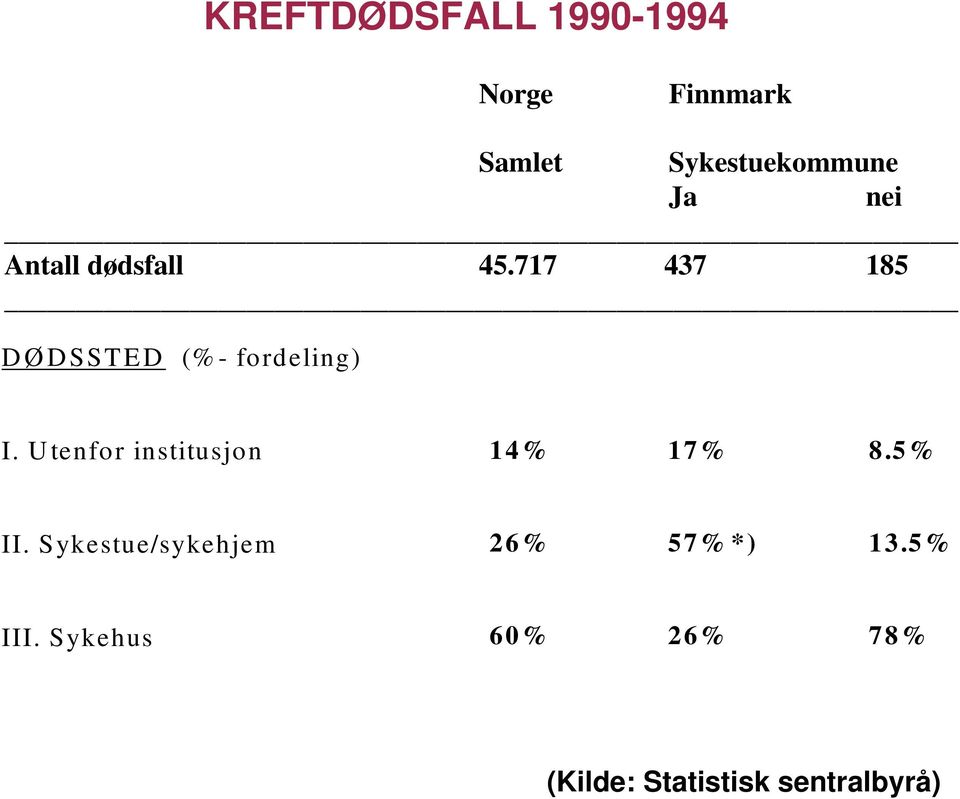 Utenfor institusjon 14% 17% 8.5% II.