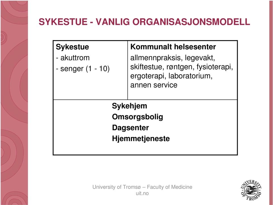 legevakt, skiftestue, røntgen, fysioterapi, ergoterapi,