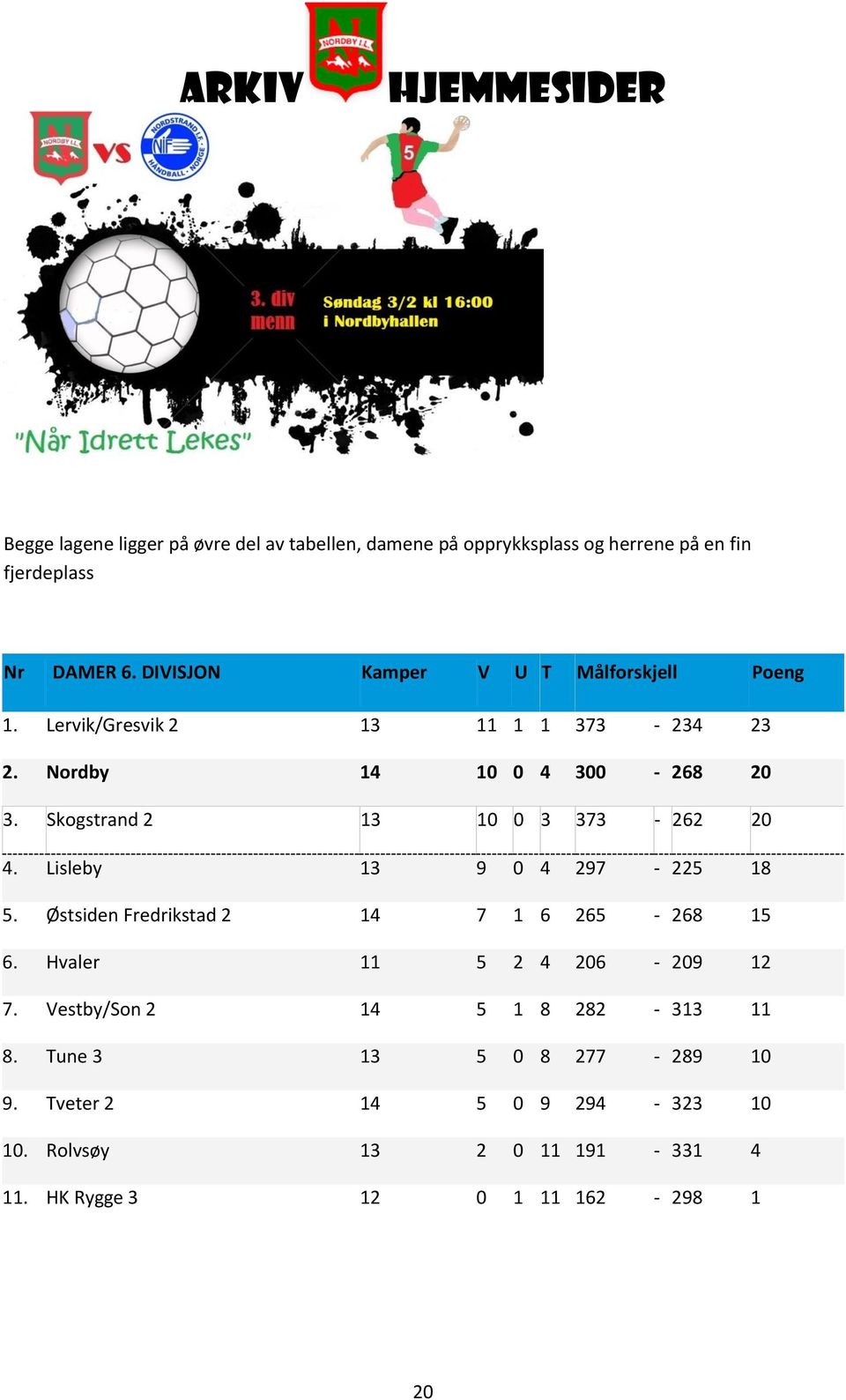 Skogstrand 2 13 10 0 3 373-262 20 4. Lisleby 13 9 0 4 297-225 18 5. Østsiden Fredrikstad 2 14 7 1 6 265-268 15 6.