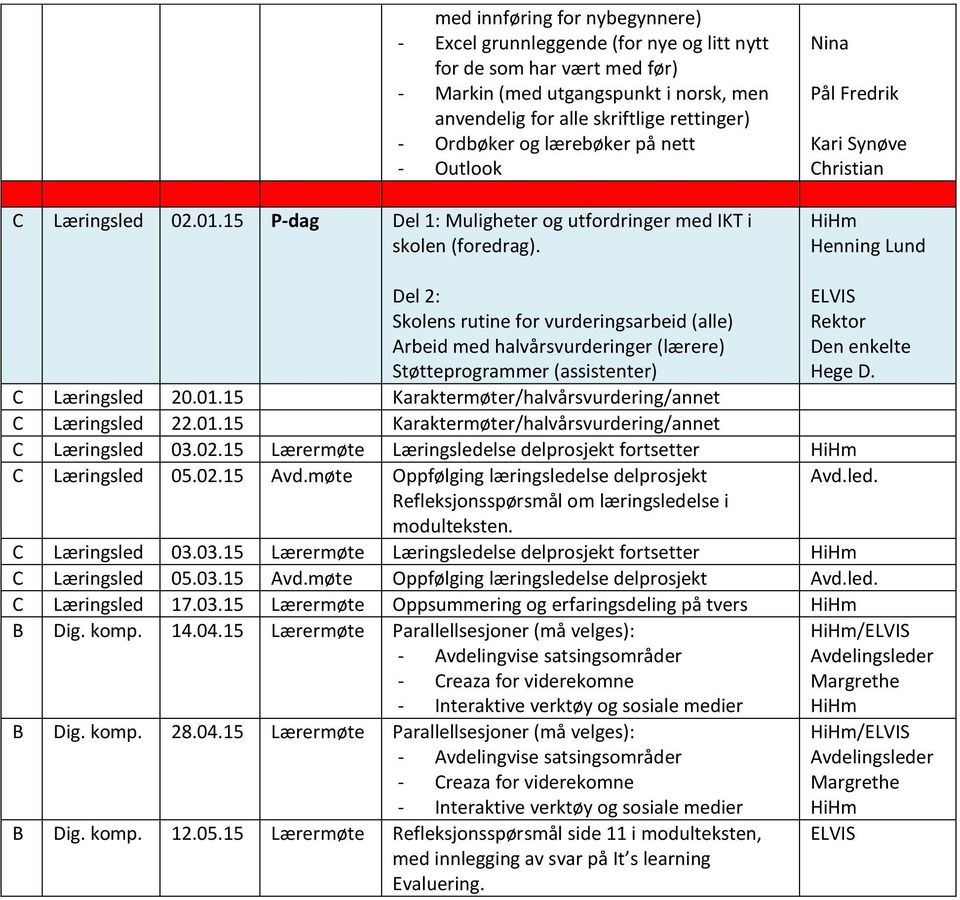 Nina Pål Fredrik Kari Synøve Christian HiHm Henning Lund Del 2: Sklens rutine fr vurderingsarbeid (alle) Arbeid med halvårsvurderinger (lærere) Støtteprgrammer (assistenter) C Læringsled 20.01.