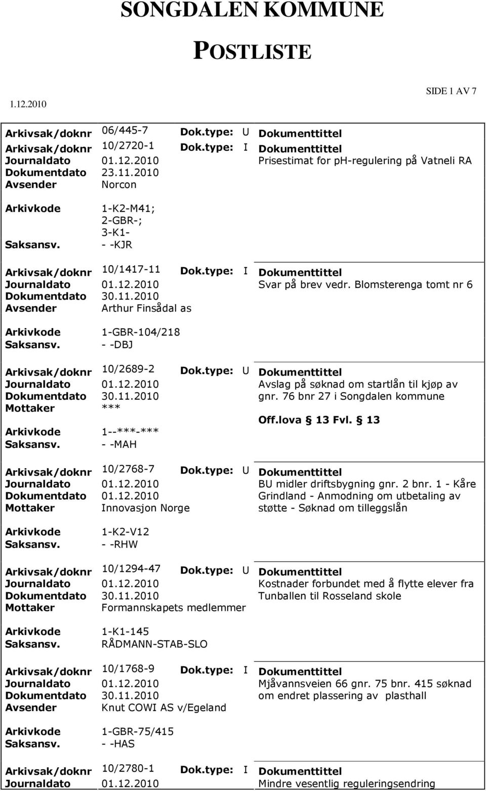 Blomsterenga tomt nr 6 Avsender Arthur Finsådal as Arkivsak/doknr 10/2689-2 Mottaker *** 1--***-*** - -MAH Avslag på søknad om startlån til kjøp av gnr.