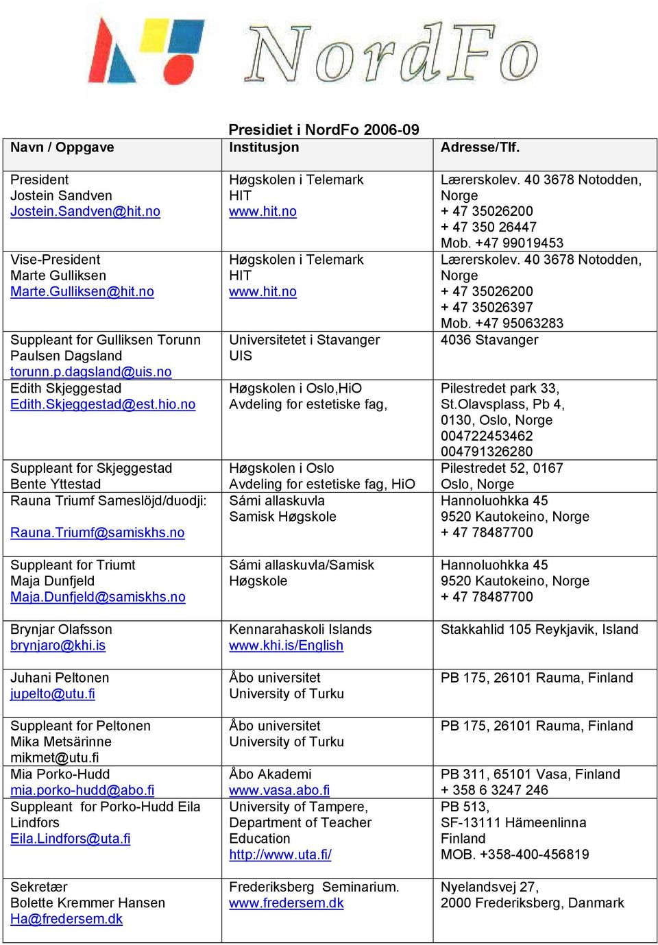 no Suppleant for Skjeggestad Bente Yttestad Rauna Triumf Sameslöjd/duodji: Rauna.Triumf@samiskhs.no Suppleant for Triumt Maja Dunfjeld Maja.Dunfjeld@samiskhs.no Brynjar Olafsson brynjaro@khi.