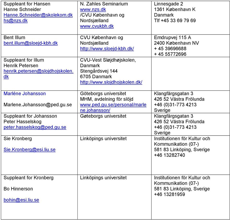 dk/ CVU-Vest Sløjdhøjskolen, Danmark Stengårdsvej 144 6705 Danmark http://www.slojdhojskolen.