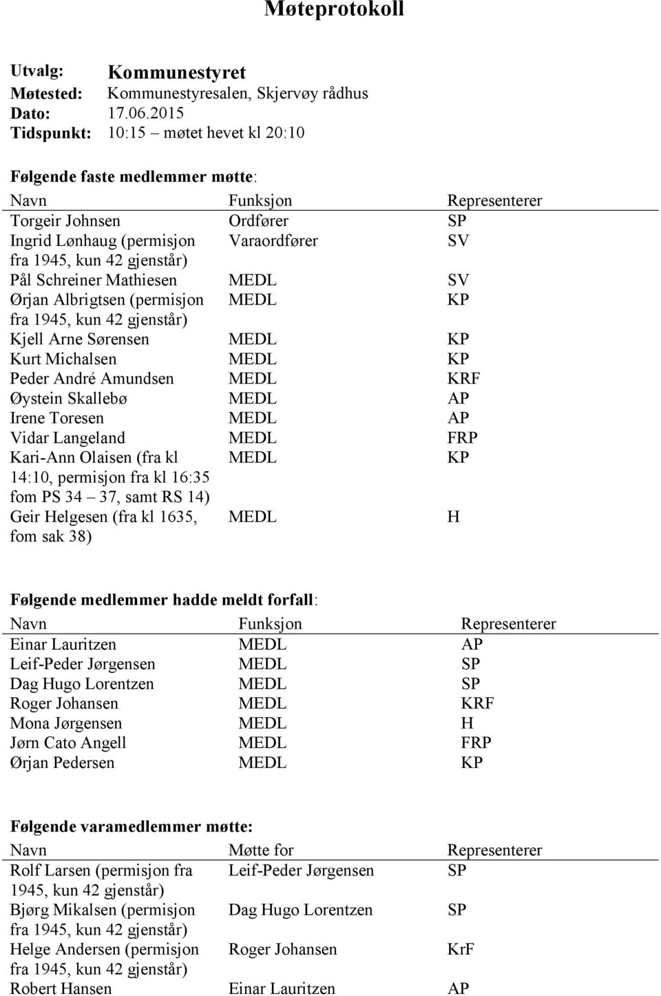 Pål Schreiner Mathiesen MEDL SV Ørjan Albrigtsen (permisjon MEDL KP fra 1945, kun 42 gjenstår) Kjell Arne Sørensen MEDL KP Kurt Michalsen MEDL KP Peder André Amundsen MEDL KRF Øystein Skallebø MEDL