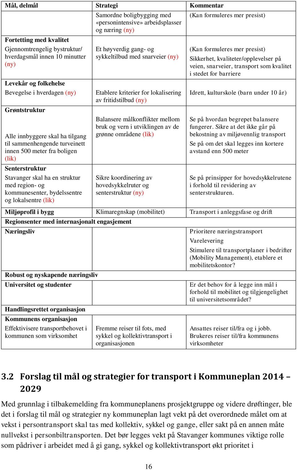 boligbygging med «personintensive» arbeidsplasser og næring (ny) Et høyverdig gang- og sykkeltilbud med snarveier (ny) Etablere kriterier for lokalisering av fritidstilbud (ny) Balansere