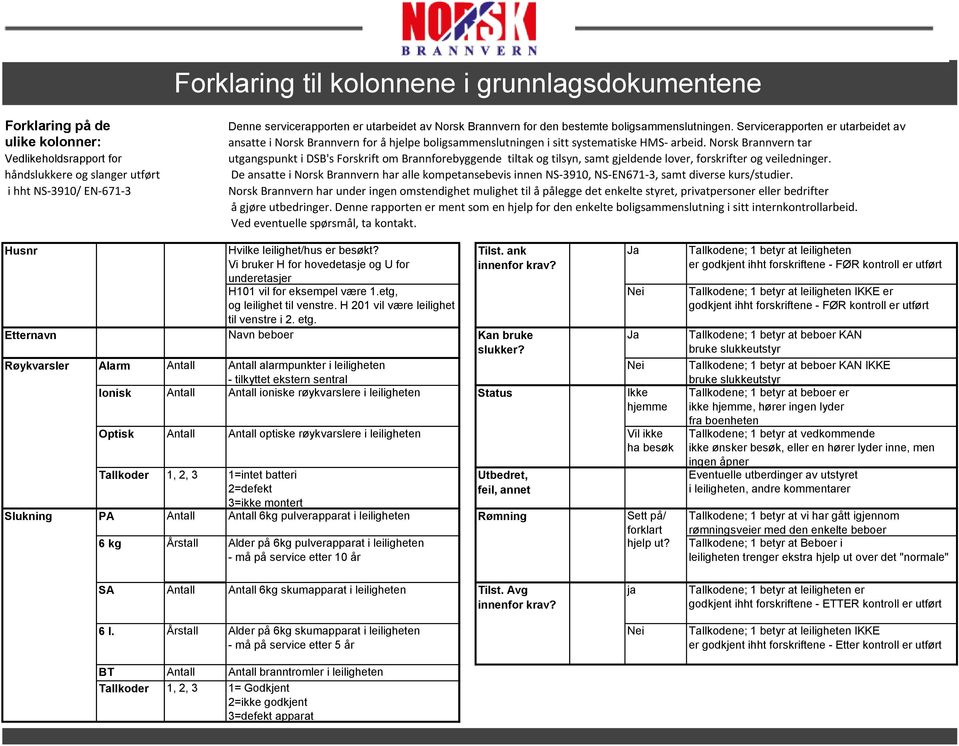 Norsk Brannvern tar Vedlikeholdsrapport for utgangspunkt i DSB's Forskrift om Brannforebyggende tiltak og tilsyn, samt gjeldende lover, forskrifter og veiledninger.