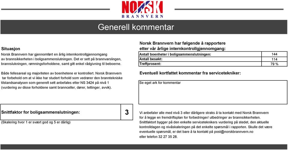 Det er sett på brannvarslingen, Antall besøkt: 114 brannslukningen, rømningsforholdene, samt gitt enkel rådgivning til beboerne.