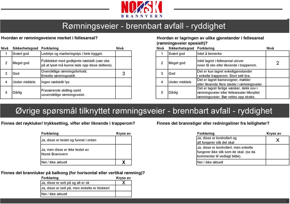 1 Svært god Intet å bemerke 2 Meget god 3 God Fulldekket med godkjente nødskilt (vær obs på at lyset må kunne lade opp disse skiltene). 2 Meget god Oversiktlige rømningsforhold. Enkelte rømningsskilt.