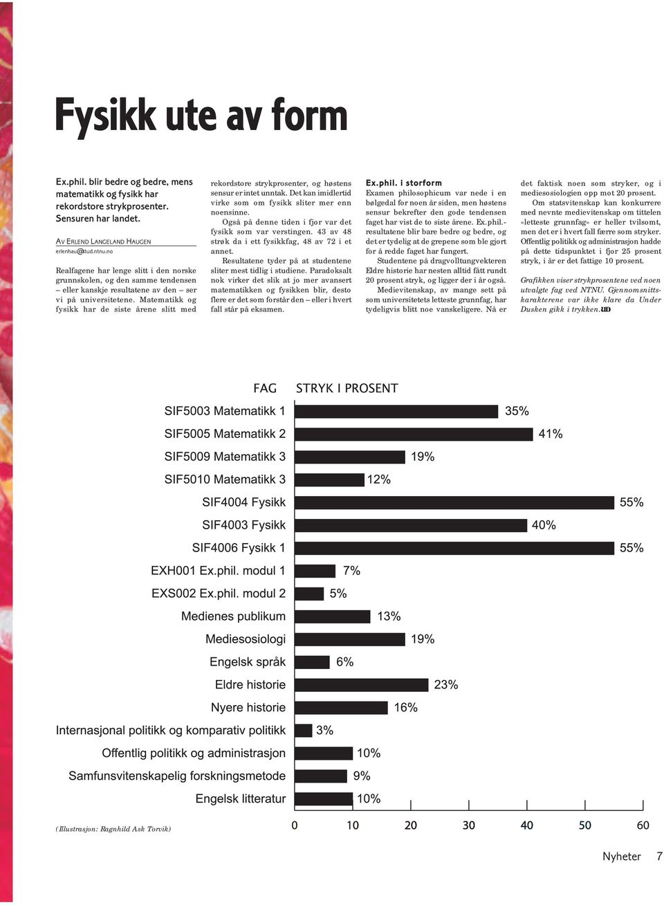 Matematikk og fysikk har de siste årene slitt med rekordstore strykprosenter, og høstens sensur er intet unntak. Det kan imidlertid virke som om fysikk sliter mer enn noensinne.