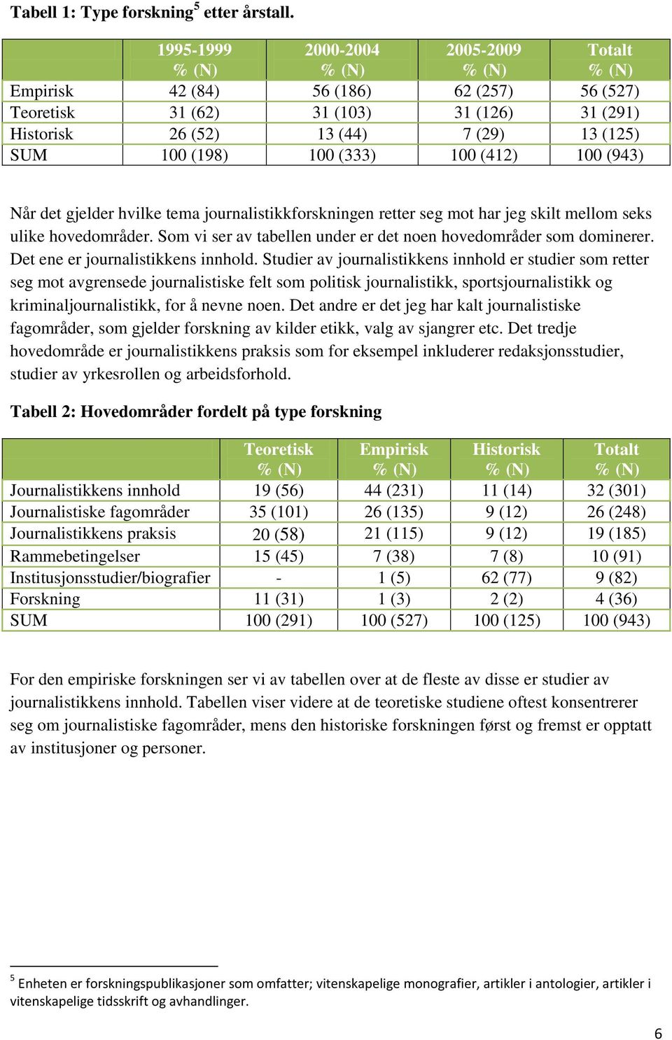 (412) 100 (943) Når det gjelder hvilke tema journalistikkforskningen retter seg mot har jeg skilt mellom seks ulike hovedområder. Som vi ser av tabellen under er det noen hovedområder som dominerer.