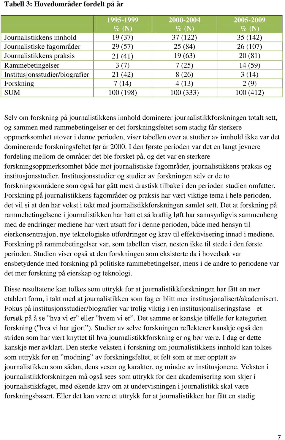 journalistikkens innhold dominerer journalistikkforskningen totalt sett, og sammen med rammebetingelser er det forskningsfeltet som stadig får sterkere oppmerksomhet utover i denne perioden, viser