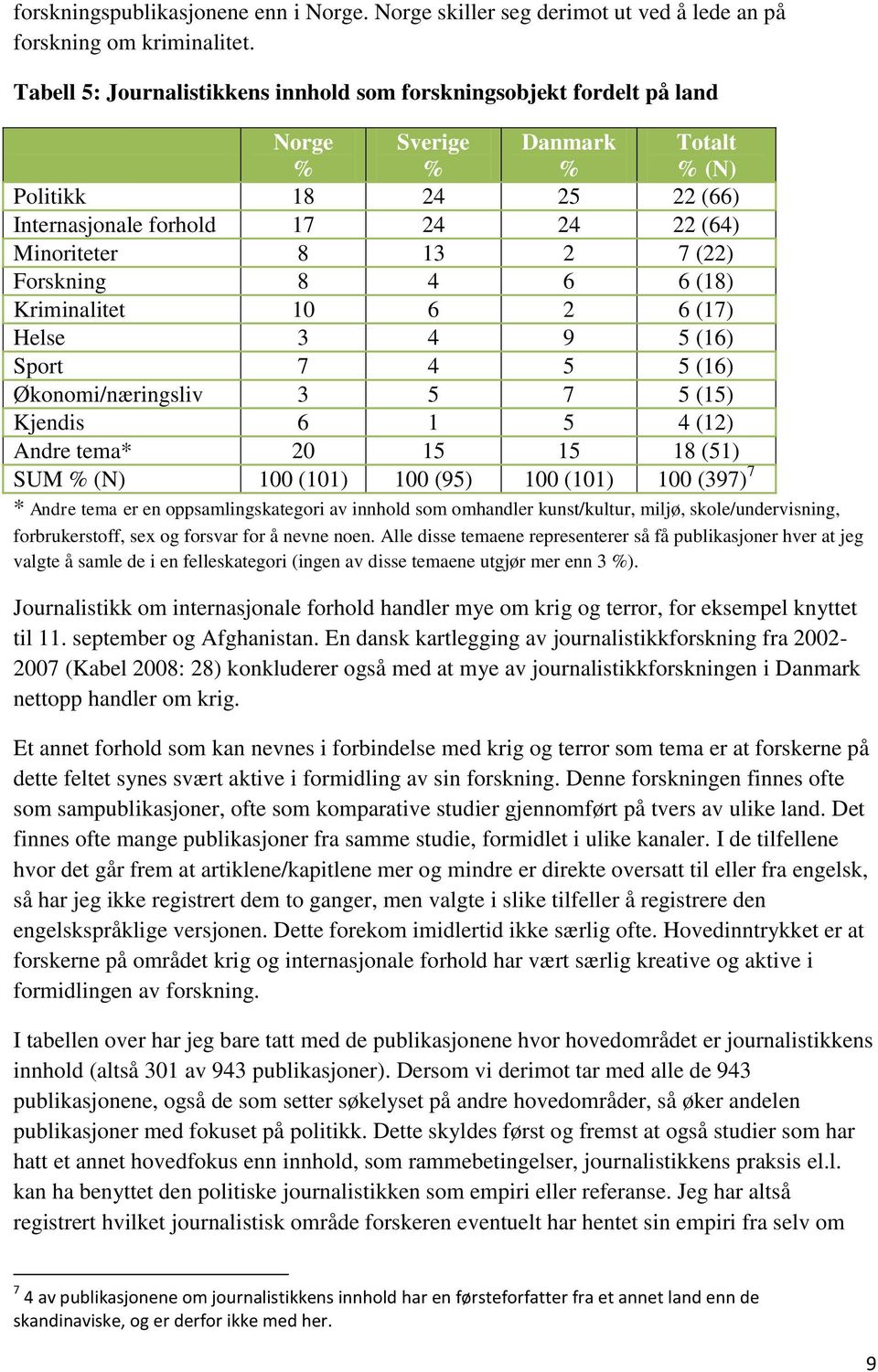 Forskning 8 4 6 6 (18) Kriminalitet 10 6 2 6 (17) Helse 3 4 9 5 (16) Sport 7 4 5 5 (16) Økonomi/næringsliv 3 5 7 5 (15) Kjendis 6 1 5 4 (12) Andre tema* 20 15 15 18 (51) SUM 100 (101) 100 (95) 100