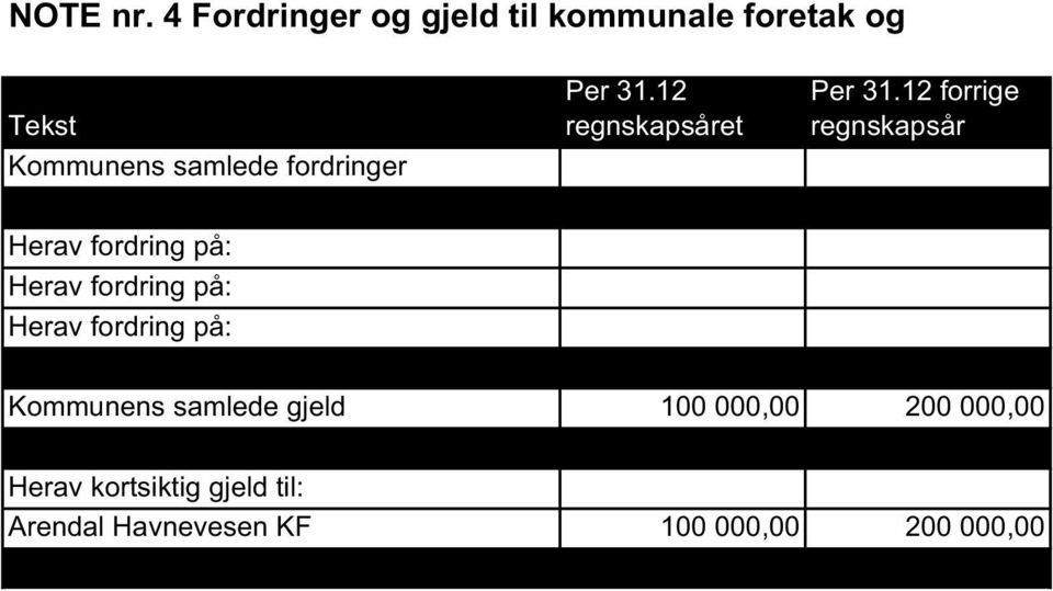 fordringer Per 31.12 regnskapsåret Per 31.