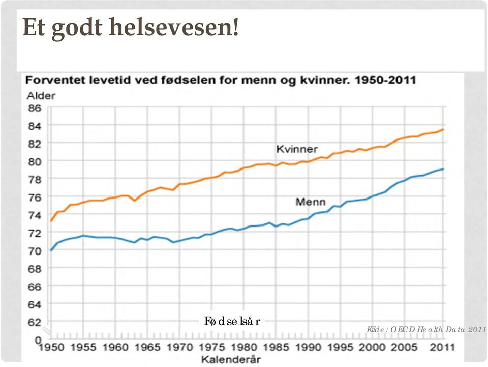 Fødselsår