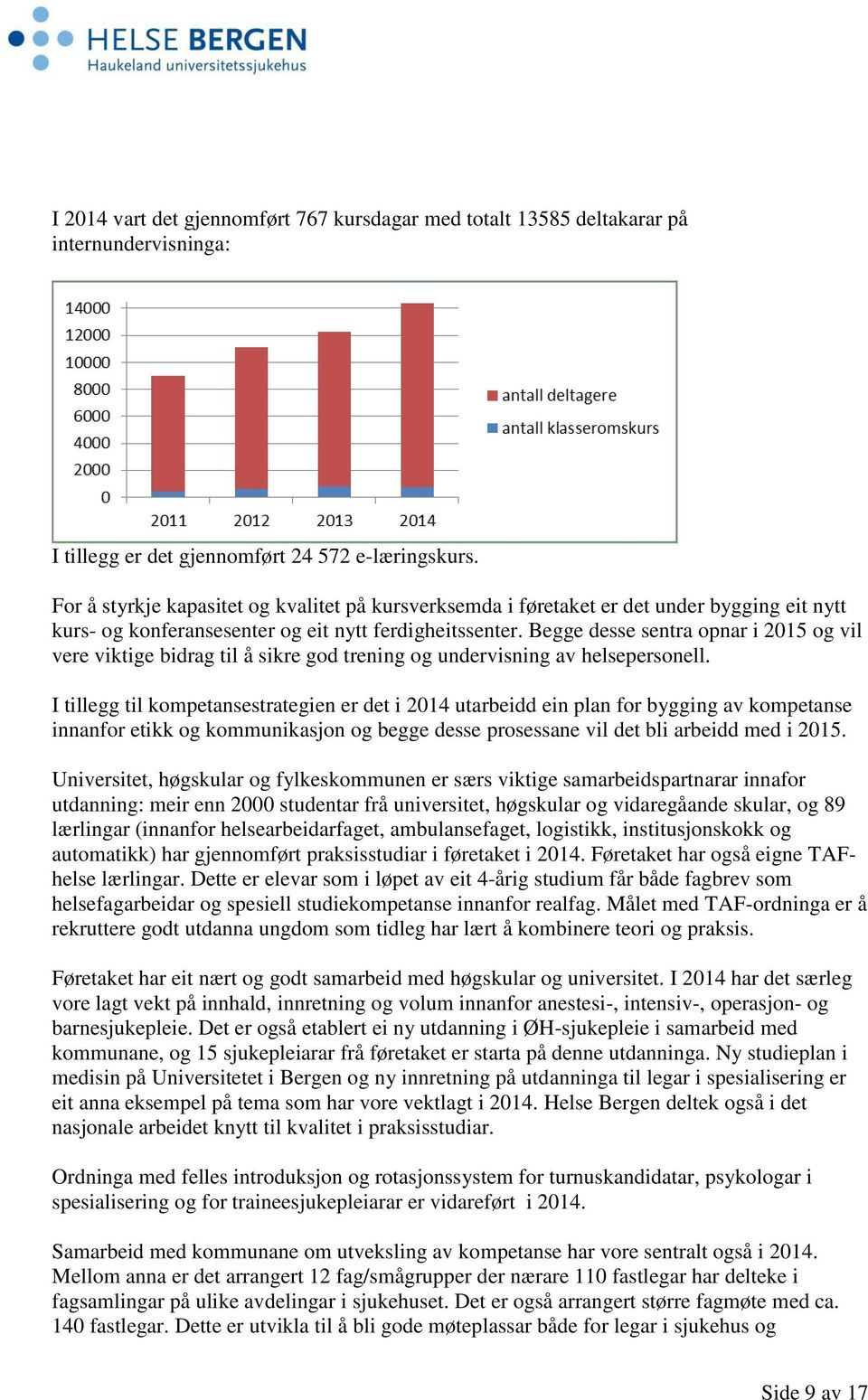 Begge desse sentra opnar i 2015 og vil vere viktige bidrag til å sikre god trening og undervisning av helsepersonell.