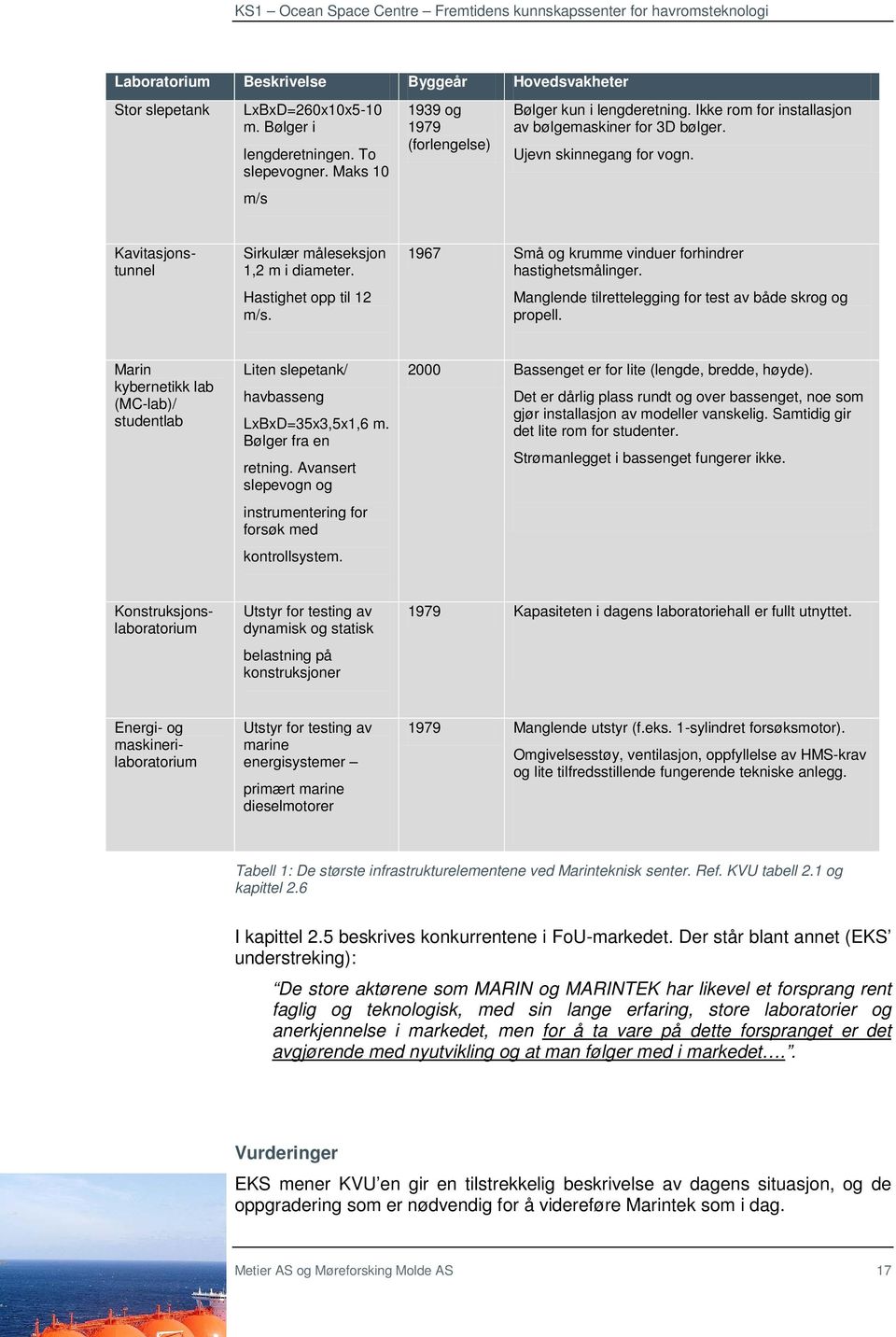 1967 Små og krumme vinduer forhindrer hastighetsmålinger. Manglende tilrettelegging for test av både skrog og propell.