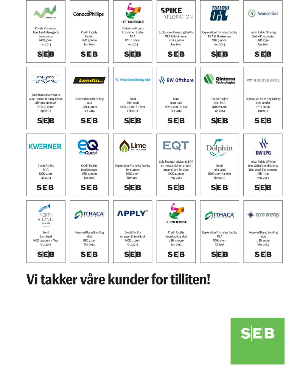 to Alfa Laval on the acquisition of Frank Mohn AS NOK 13,000m Apr 2014 Reserved Based Lending MLA USD 4,000m Feb 2014 Bond Joint Lead NOK 1,100m / 5-Year Feb 2014 Bond Joint Lead NOK 750m / 5-Year