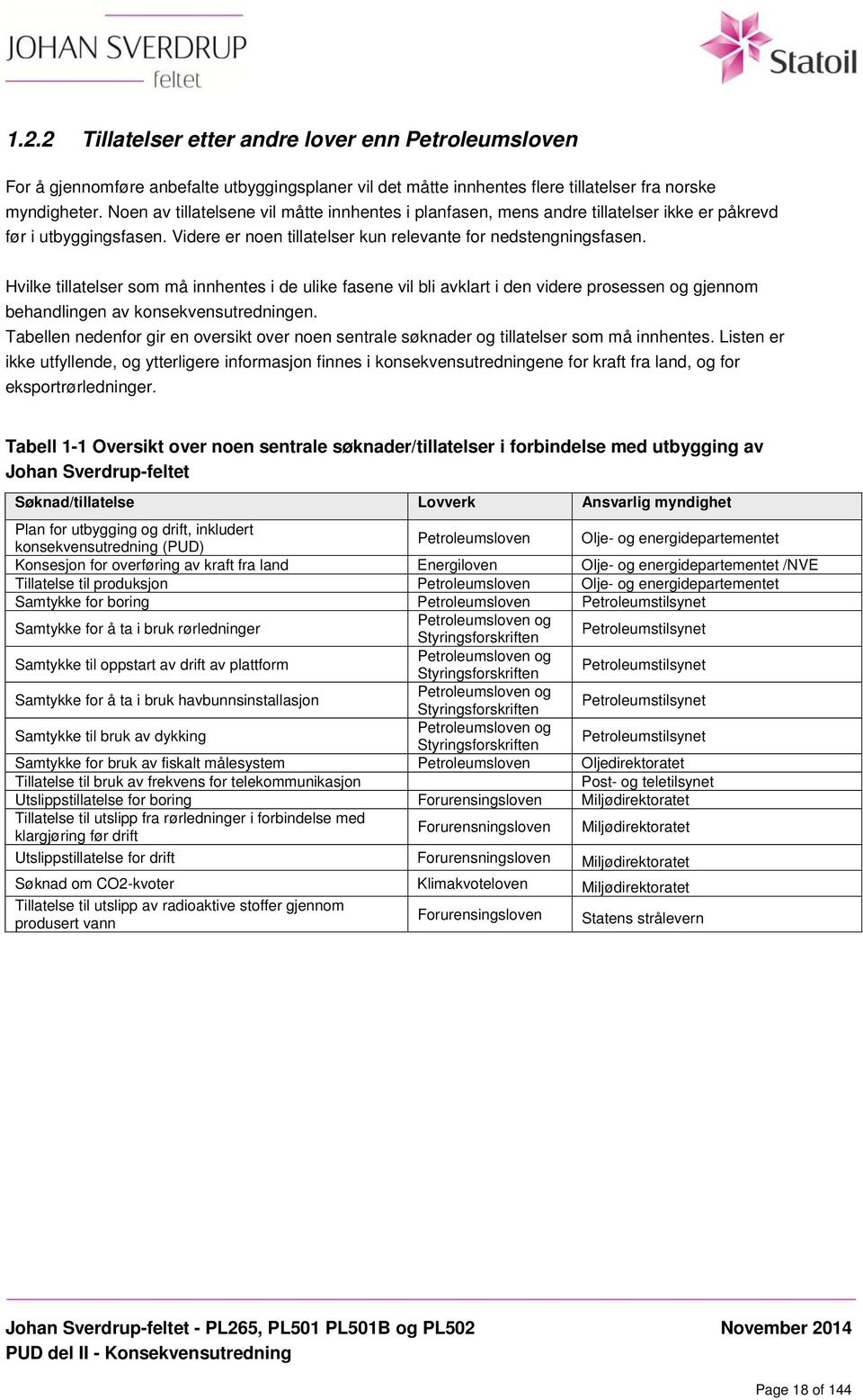 Hvilke tillatelser som må innhentes i de ulike fasene vil bli avklart i den videre prosessen og gjennom behandlingen av konsekvensutredningen.