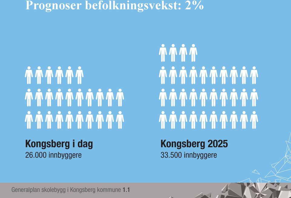 000 innbyggere Kongsberg 2025 33.