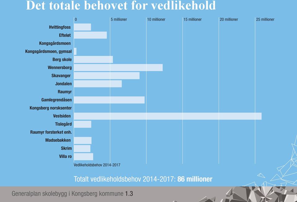 forsterket enh.