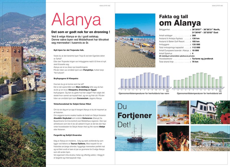 Alanya var en av disse nye bosettningene. På den tiden var området kjent som Pamphilya, hvilket betyr fler kulturell. Fakta og tall om Alanya Beliggenhet................ : 36 30'07-36 36'31 North,.