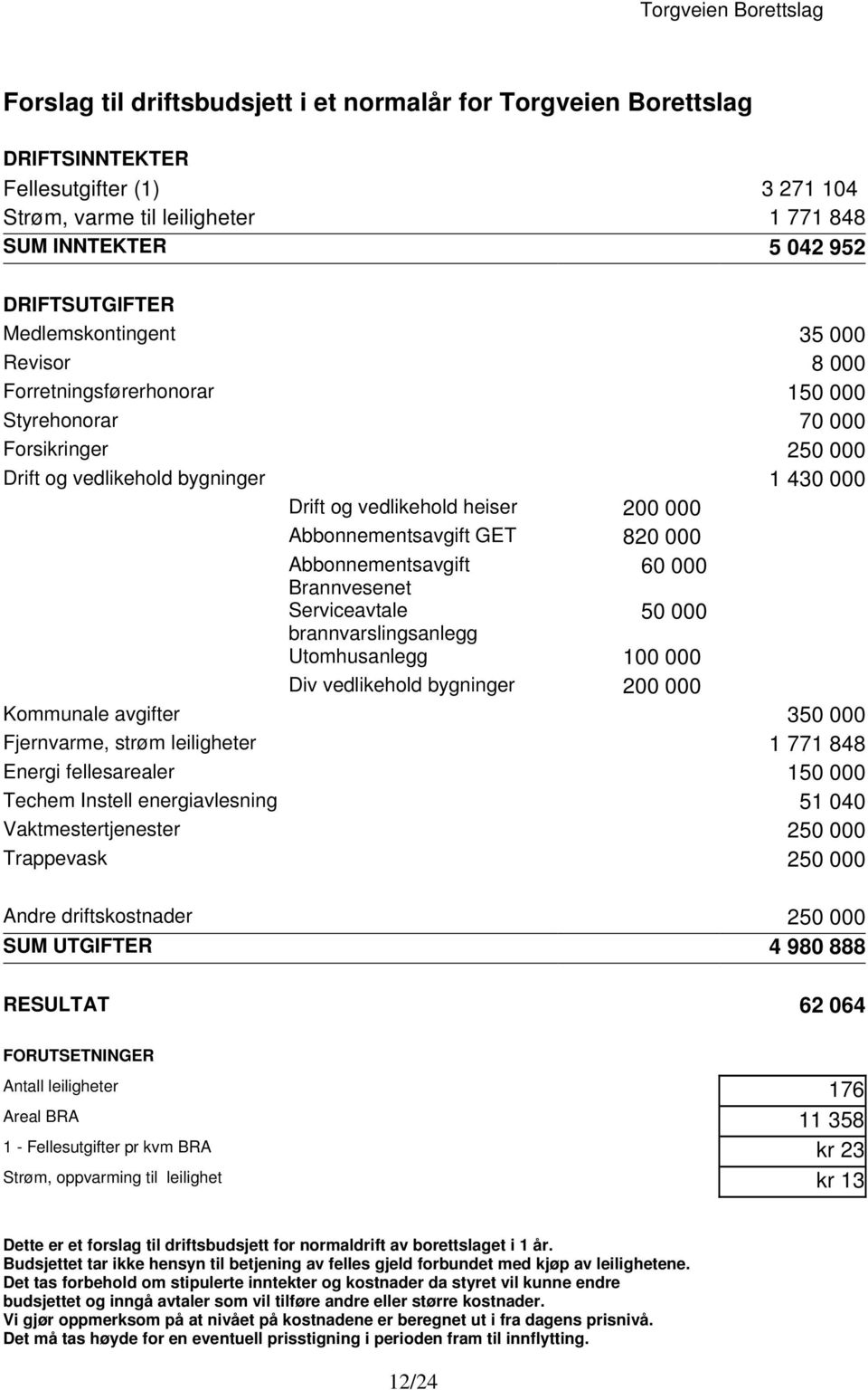 Abbonnementsavgift GET 820 000 Abbonnementsavgift 60 000 Brannvesenet Serviceavtale 50 000 brannvarslingsanlegg Utomhusanlegg 100 000 Div vedlikehold bygninger 200 000 Kommunale avgifter 350 000