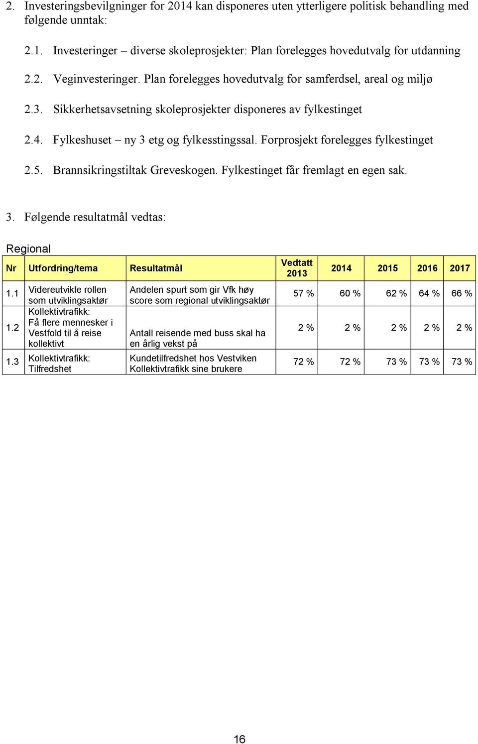 Forprosjekt forelegges fylkestinget 2.5. Brannsikringstiltak Greveskogen. Fylkestinget får fremlagt en egen sak. 3. Følgende resultatmål vedtas: Regional Nr Utfordring/tema Resultatmål 1.