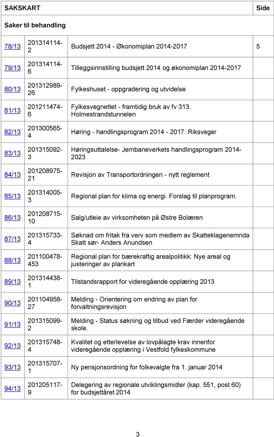 Tilleggsinnstilling budsjett 2014 og økonomiplan 2014-2017 Fylkeshuset - oppgradering og utvidelse Fylkesvegnettet - framtidig bruk av fv 313. Holmestrandstunnelen Høring - handlingsprogram 2014-2017.