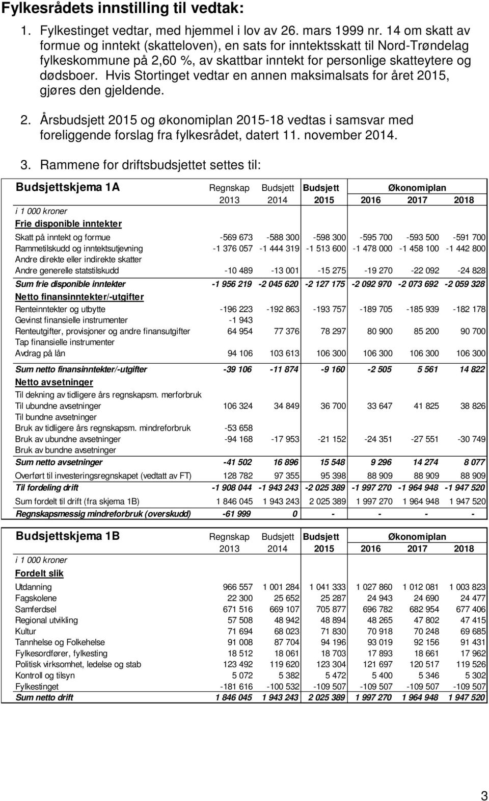 Hvis Stortinget vedtar en annen maksimalsats for året 2015, gjøres den gjeldende. 2. Årsbudsjett 2015 og økonomiplan 2015-18 vedtas i samsvar med foreliggende forslag fra fylkesrådet, datert 11.