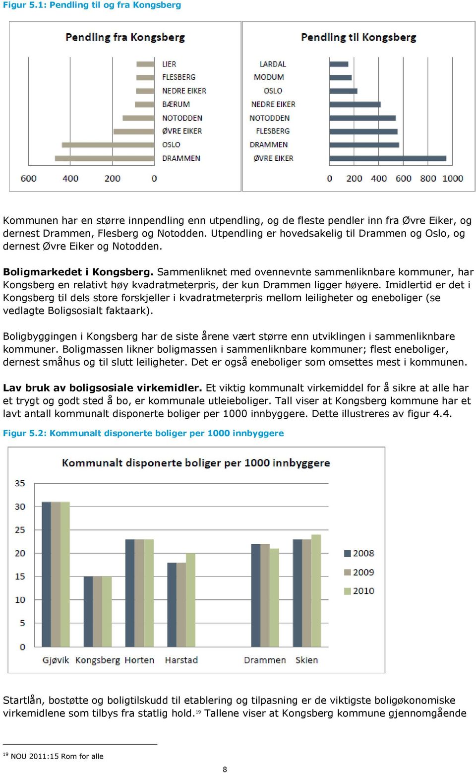 Sammenliknet med ovennevnte sammenliknbare kommuner, har Kongsberg en relativt høy kvadratmeterpris, der kun Drammen ligger høyere.