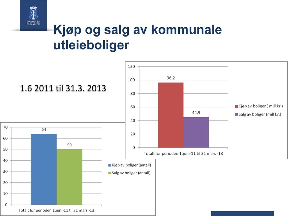 utleieboliger 1.