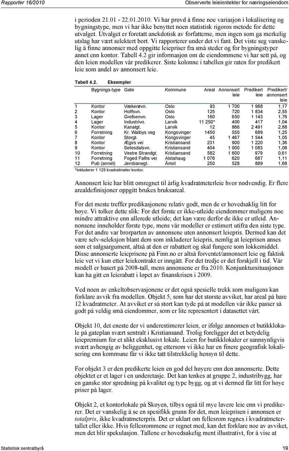 Det viste seg vanskelig å finne annonser med oppgitte leiepriser fra små steder og for bygningstyper annet enn kontor. Tabell 4.