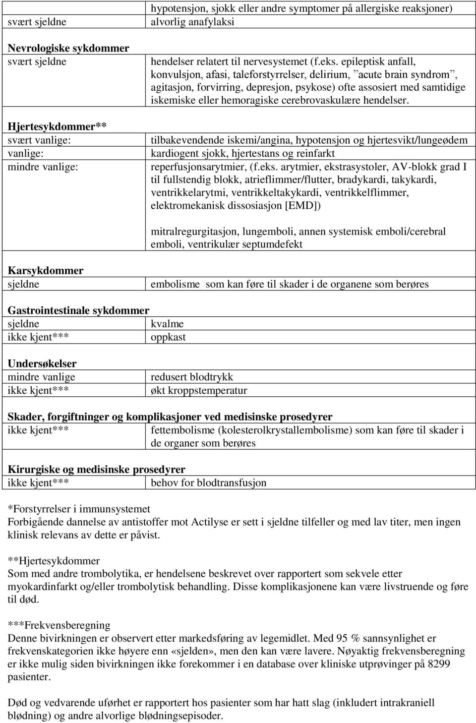 epileptisk anfall, konvulsjon, afasi, taleforstyrrelser, delirium, acute brain syndrom, agitasjon, forvirring, depresjon, psykose) ofte assosiert med samtidige iskemiske eller hemoragiske