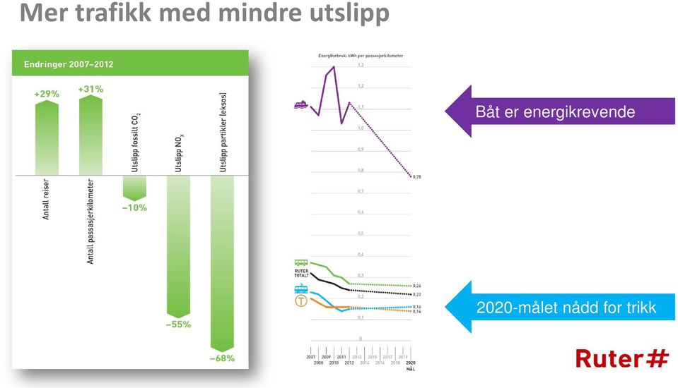 er energikrevende