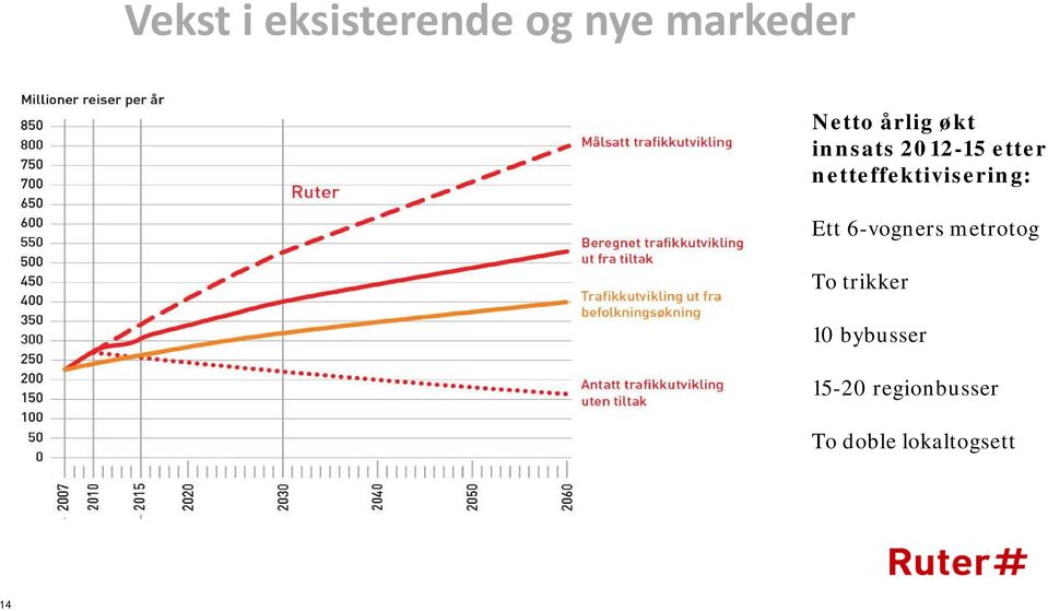 netteffektivisering: Ett 6-vogners metrotog To