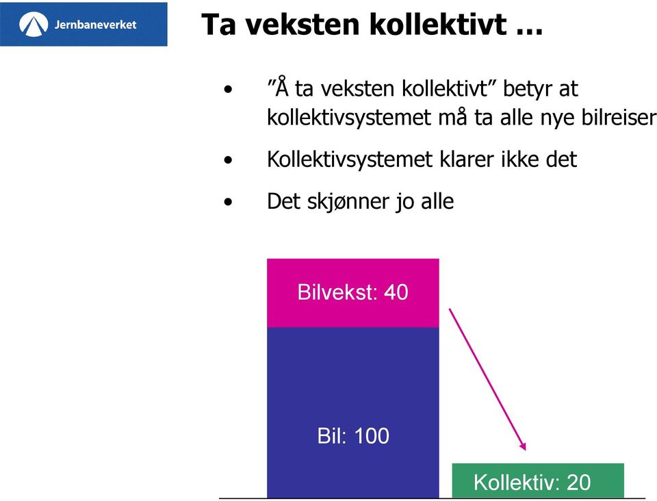 bilreiser Kollektivsystemet klarer ikke det