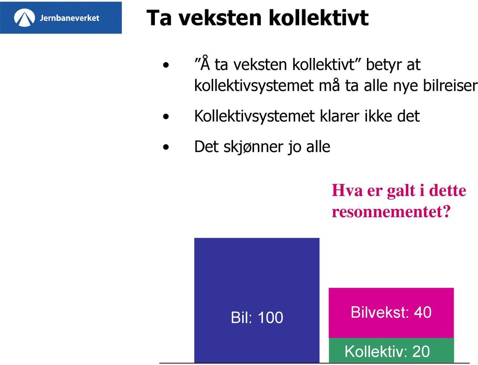 Kollektivsystemet klarer ikke det Det skjønner jo alle