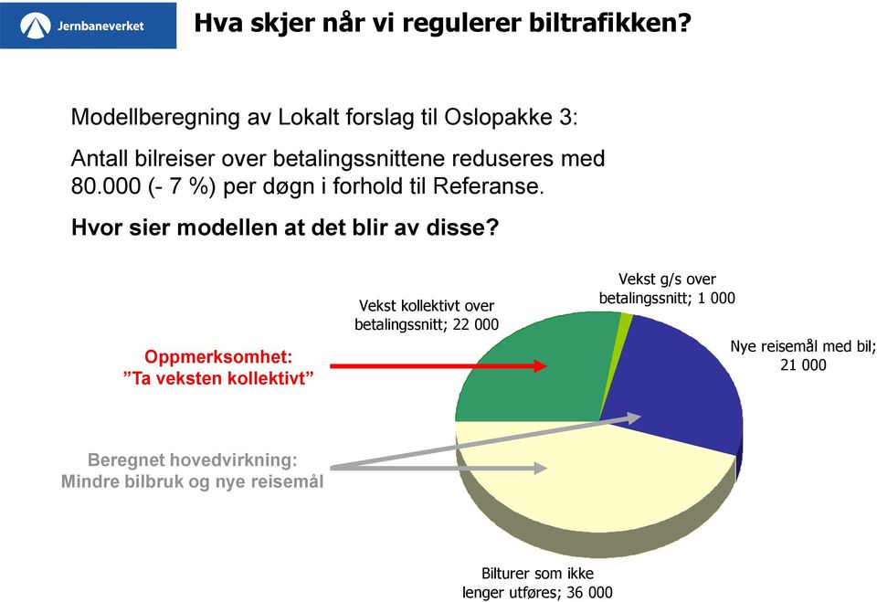 000 (- 7 %) per døgn i forhold til Referanse. Hvor sier modellen at det blir av disse?