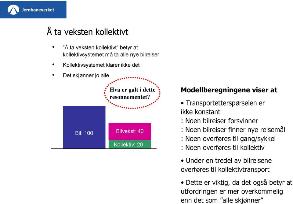 Bilvekst: 40 Kollektiv: 20 Modellberegningene viser at Transportetterspørselen er ikke konstant : Noen bilreiser forsvinner : Noen bilreiser