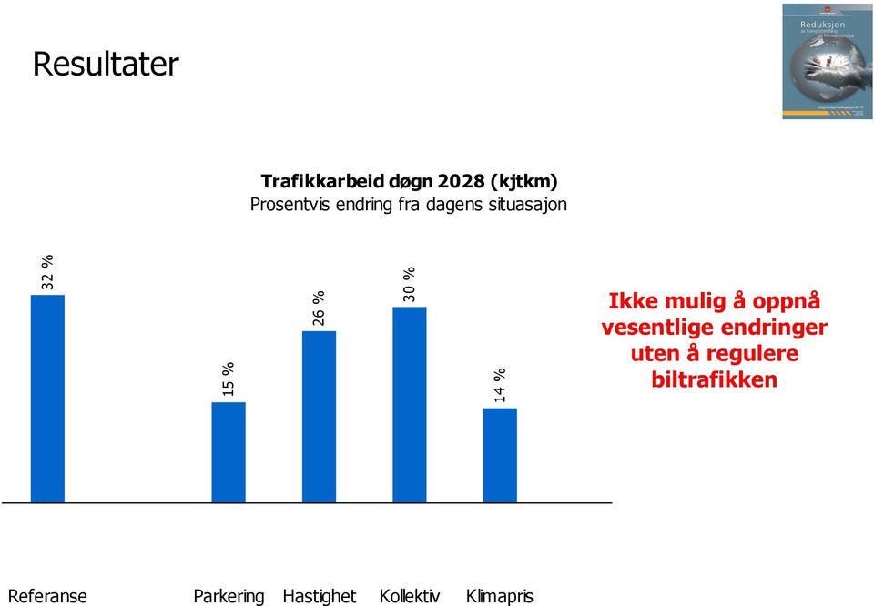 å oppnå vesentlige endringer uten å regulere biltrafikken