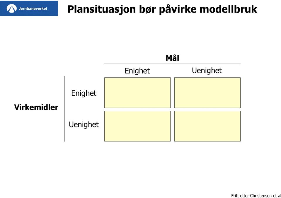 Uenighet Enighet Virkemidler