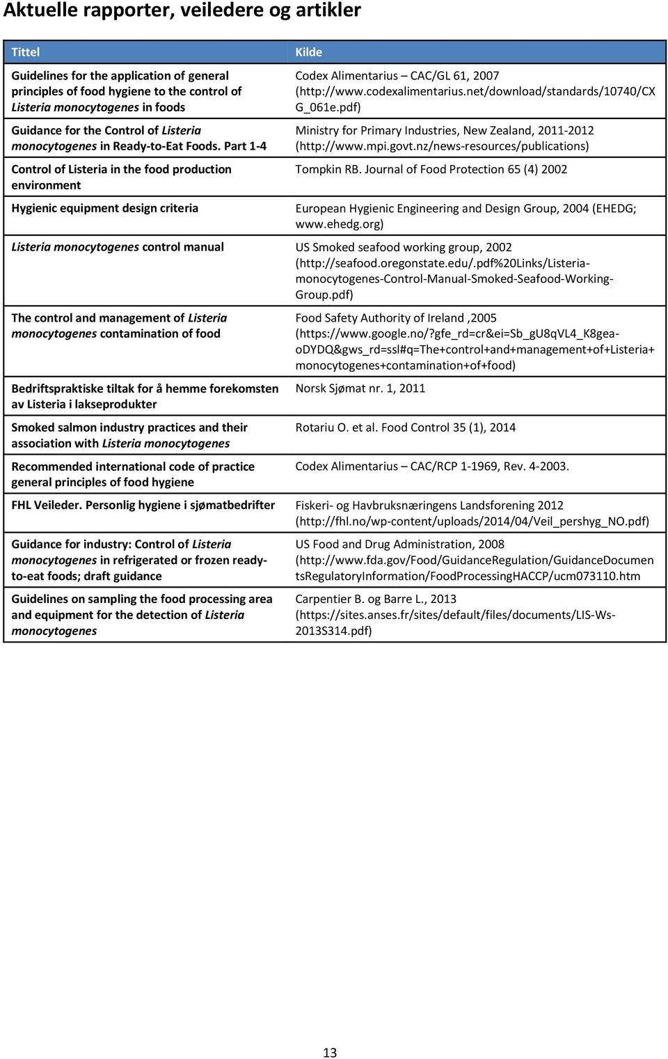codexalimentarius.net/download/standards/10740/cx G_061e.pdf) Ministry for Primary Industries, New Zealand, 2011-2012 (http://www.mpi.govt.nz/news-resources/publications) Tompkin RB.