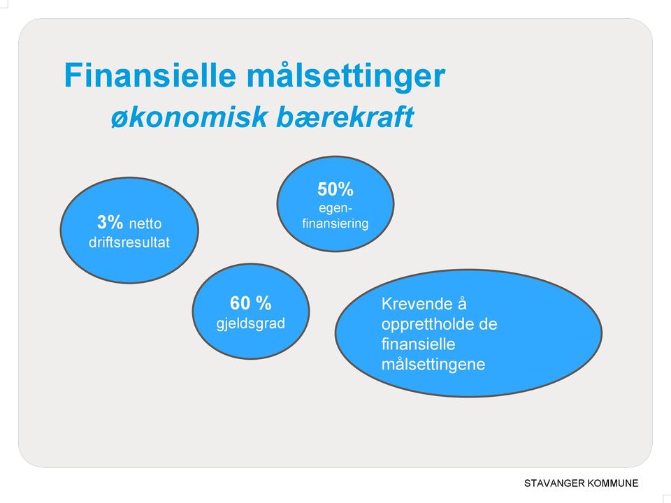 60 % gjeldsgrad Krevende å å opprettholde de