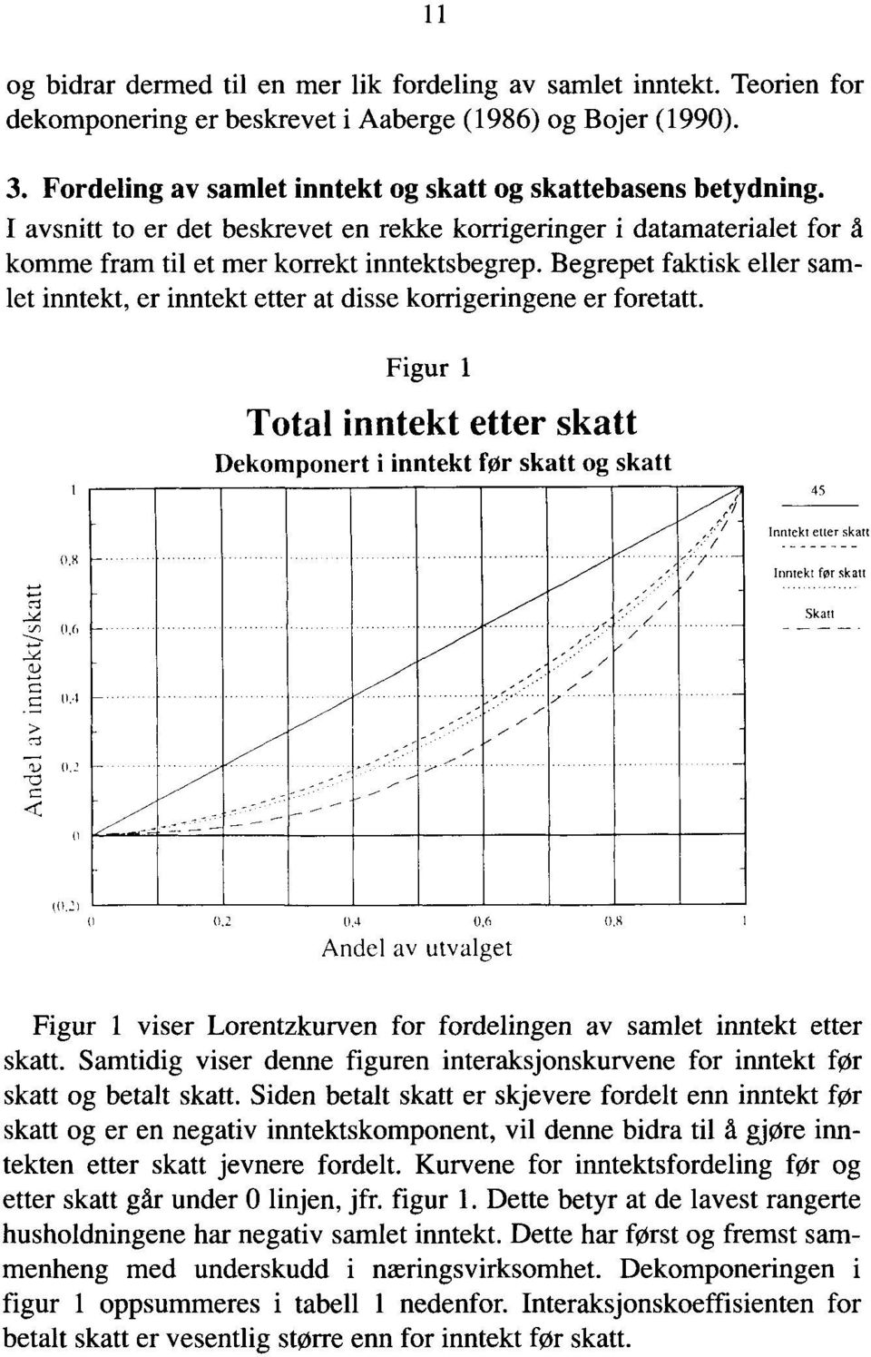 Begrepet faktisk eller samlet inntekt, er inntekt etter at disse korrigeringene er foretatt.