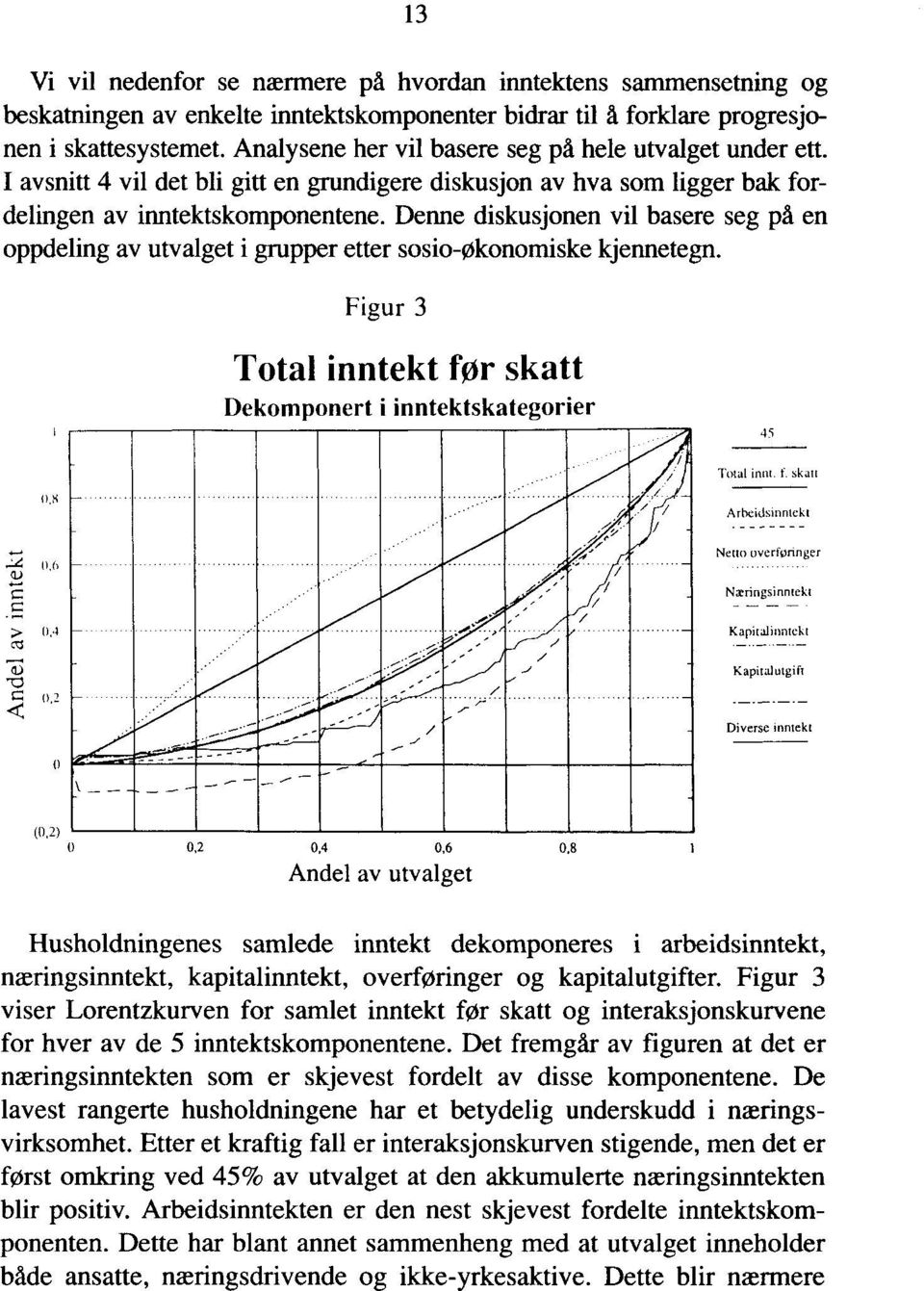 Denne diskusjonen vil basere seg på en oppdeling av utvalget i grupper etter sosio-økonomiske kjennetegn.