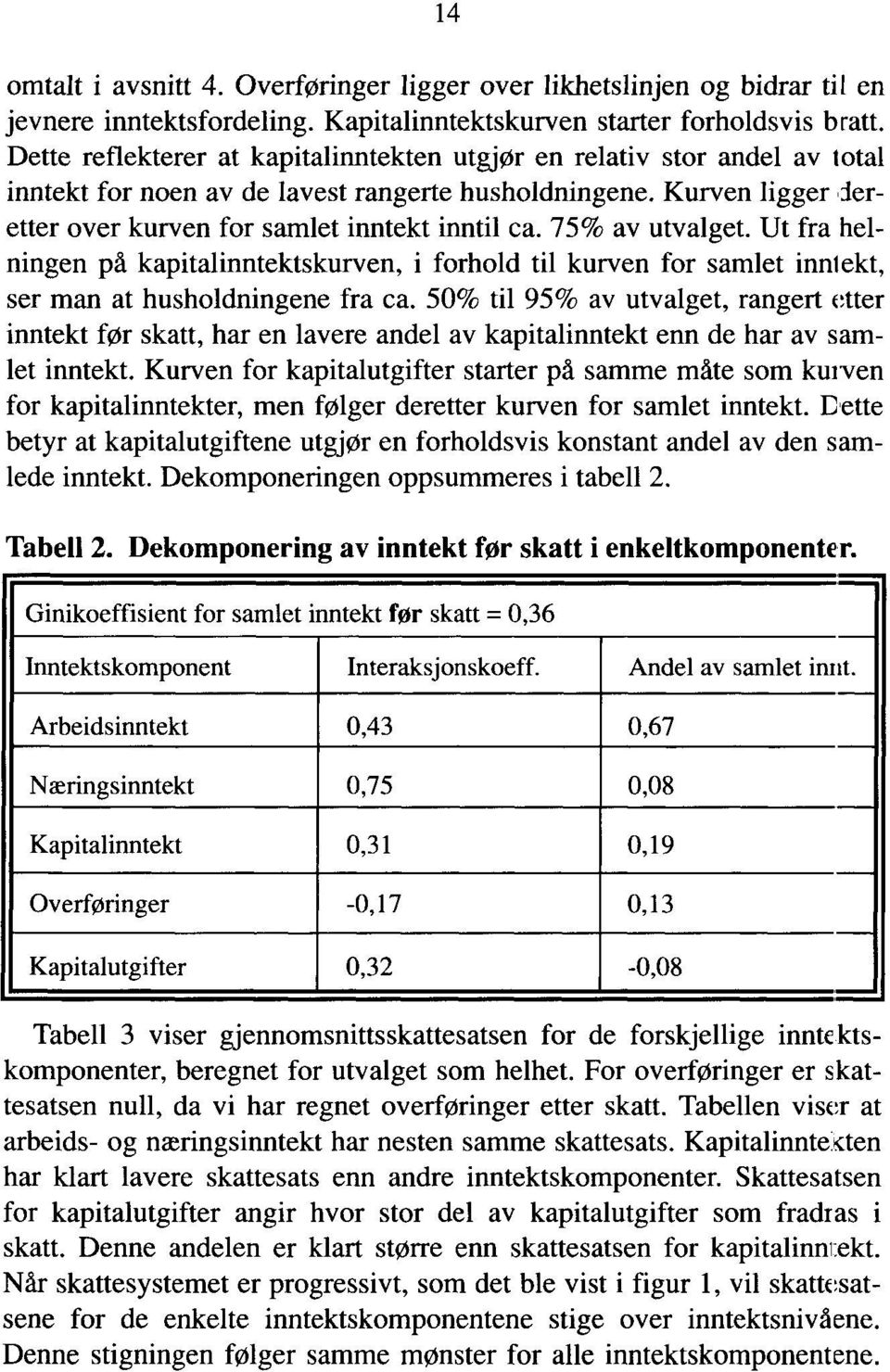 75% av utvalget. Ut fra helningen på kapitalinntektskurven, i forhold til kurven for samlet inntekt, ser man at husholdningene fra ca.