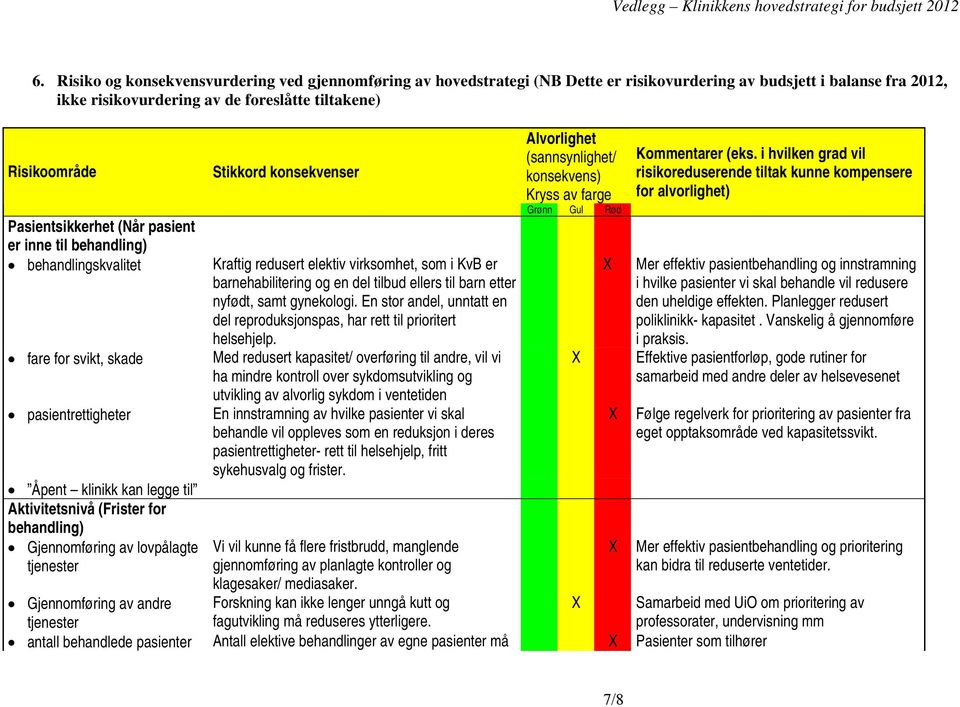 lovpålagte tjenester Stikkord konsekvenser Kraftig redusert elektiv virksomhet, som i KvB er barnehabilitering og en del tilbud ellers til barn etter nyfødt, samt gynekologi.