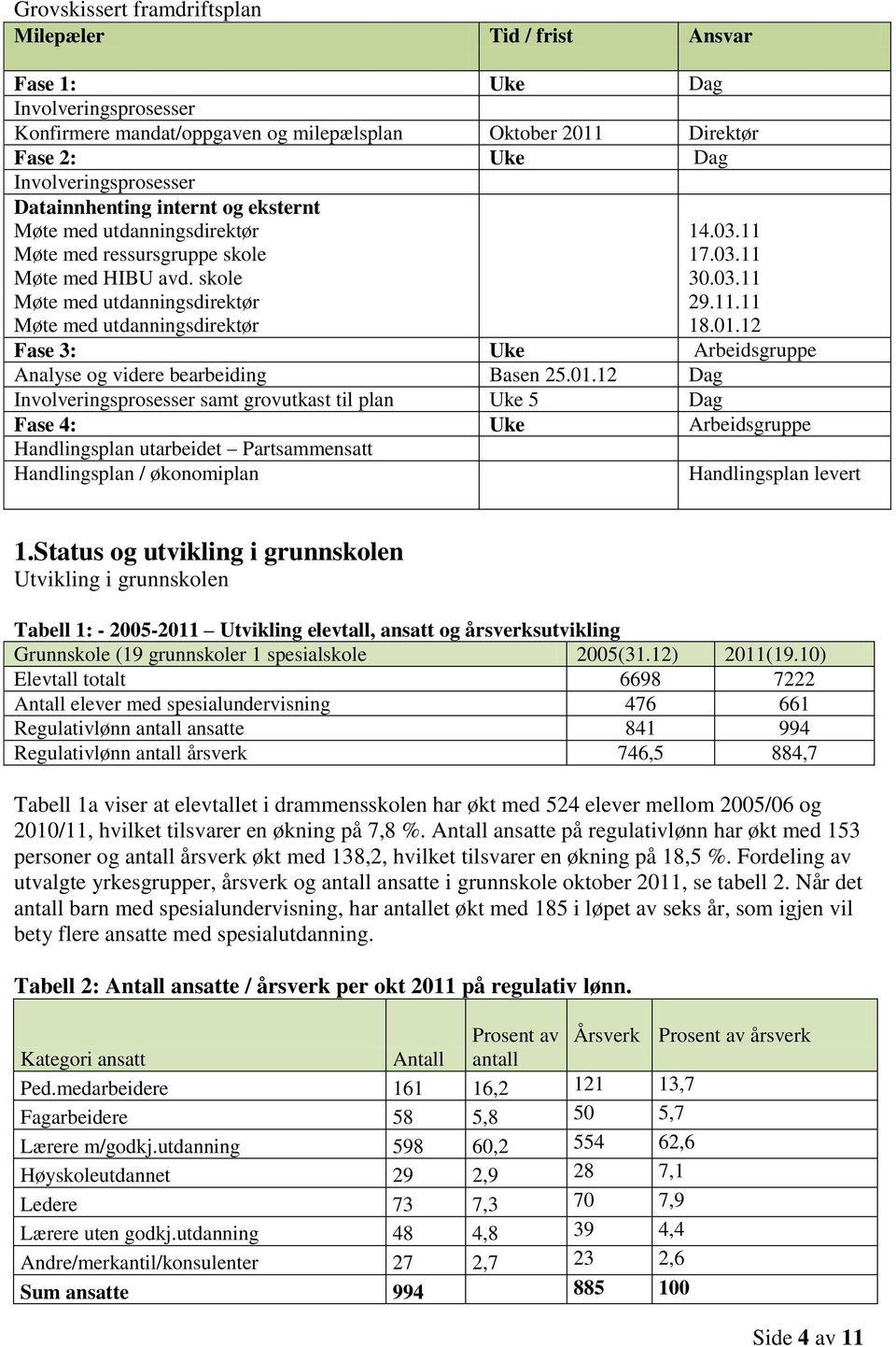 11.11 18.01.12 Fase 3: Uke Arbeidsgruppe Analyse og videre bearbeiding Basen 25.01.12 Dag Involveringsprosesser samt grovutkast til plan Uke 5 Dag Fase 4: Uke Arbeidsgruppe Handlingsplan utarbeidet Partsammensatt Handlingsplan / økonomiplan Handlingsplan levert 1.